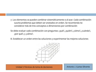 7. Los elementos se pueden combinar sistemáticamente o al azar. Cada combinación
    suscita problemas que deben ser anotados en orden. Se recomienda no
 14considerar más de tres conceptos o dimensiones por combinación

Se debe evaluar cada combinación con preguntas: ¿qué?, ¿quién?, ¿cómo?, ¿cuándo?,
    ¿por qué?, y ¿cómo?.

8. Establecer un orden entre las soluciones y experimentar las mejores soluciones




     Unidad 7:Técnicas de toma de decisiones              Antonio J. Guirao Silvente
 