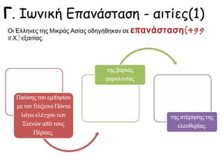 Β. ΟΙ ΕΛΛΗΝΕΣ ΤΗΣ ΜΙΚΡΑΣ ΑΣΙΑΣ
ΚΑΙ ΟΙ ΠΕΡΣΕΣ
 