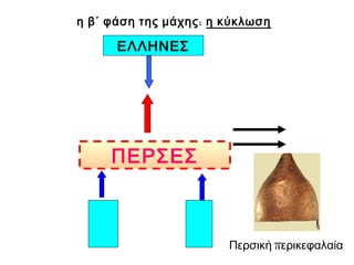 Η εξέλιξη της μάχης του Μαραθώνα
α΄ φάση
 