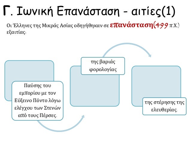Î“. Î™Ï‰Î½Î¹ÎºÎ® Î•Ï€Î±Î½Î¬ÏƒÏ„Î±ÏƒÎ· - Î±Î¹Ï„Î¯ÎµÏ‚(1)
Î Î±ÏÏƒÎ·Ï‚ Ï„Î¿Ï…
ÎµÎ¼Ï€Î¿ÏÎ¯Î¿Ï… Î¼Îµ Ï„Î¿Î½
Î•ÏÎ¾ÎµÎ¹Î½Î¿ Î ÏŒÎ½Ï„Î¿ Î»ÏŒÎ³Ï‰
ÎµÎ»Î­Î³Ï‡Î¿Ï… Ï„Ï‰Î½ Î£Ï„ÎµÎ½ÏŽÎ½
Î±Ï€ÏŒ Ï„Î¿Ï…Ï‚ Î Î­ÏÏƒÎµÏ‚.
Ï„Î·Ï‚ Î²Î±Ï...
