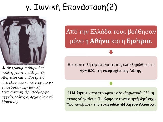 Î³. Î™Ï‰Î½Î¹ÎºÎ® Î•Ï€Î±Î½Î¬ÏƒÏ„Î±ÏƒÎ·(2)
â–² Î‘Î½Î±Ï‡ÏŽÏÎ·ÏƒÎ· Î‘Î¸Î·Î½Î±Î¯Î¿Ï…
Î¿Ï€Î»Î¯Ï„Î· Î³Î¹Î± Ï„Î¿Î½ Ï€ÏŒÎ»ÎµÎ¼Î¿. ÎŸÎ¹
Î‘Î¸Î·Î½Î±Î¯Î¿Î¹ ÎºÎ±Î¹ Î¿Î¹ Î•ÏÎµÏ„ÏÎ¹ÎµÎ¯Ï‚
Î­ÏƒÏ„ÎµÎ¹Î»Î±Î½ 2.000 Î¿Ï€Î»Î¯Ï„ÎµÏ‚ Î³Î¹...