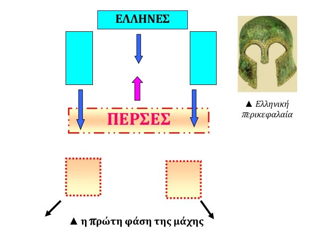 â—„ Î§Î¬ÏÏ„Î·Ï‚ Ï„Î·Ï‚ Ï€ÎµÏÎ¹Î¿Ï‡Î®Ï‚ Ï„Î¿Ï…
ÎœÎ±ÏÎ±Î¸ÏŽÎ½Î± Î¼Îµ Ï„Î± ÏƒÏ„ÏÎ±Ï„ÏŒÏ€ÎµÎ´Î±
Ï„Ï‰Î½ Î•Î»Î»Î®Î½Ï‰Î½ ÎºÎ±Î¹ Ï„Ï‰Î½ Î ÎµÏÏƒÏŽÎ½.
Cartledge, P. (ed.), Cambridge
illustrated...