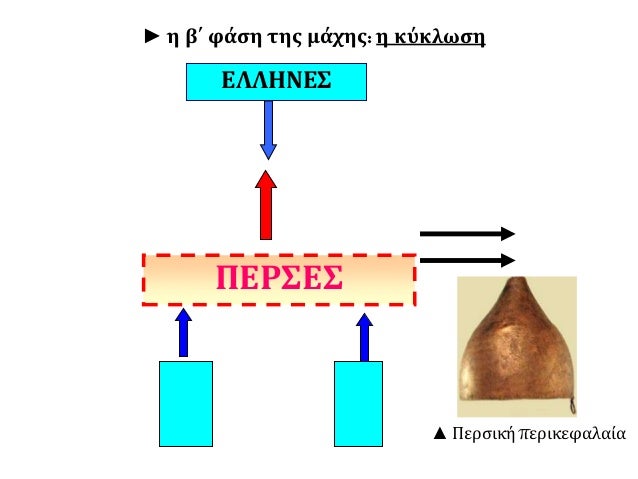 â—„ Î§Î¬Î»ÎºÎ¹Î½Î¿ Ï€ÎµÏÏƒÎ¹ÎºÏŒ ÎºÏÎ¬Î½Î¿Ï‚
Î±ÏƒÏƒÏ…ÏÎ¹Î±ÎºÎ¿Ï Ï„ÏÏ€Î¿Ï…, Î»Î¬Ï†Ï…ÏÎ¿ Î±Ï€ÏŒ Ï„Î·
Î¼Î¬Ï‡Î· Ï„Î¿Ï… ÎœÎ±ÏÎ±Î¸ÏŽÎ½Î±, Î±Î½Î¬Î¸Î·Î¼Î±
ÏƒÏ„Î¿Î½ Î”Î¯Î± Ï„Î·Ï‚ ÎŸÎ»Ï…Î¼Ï€Î¯Î±Ï‚ Î¼Îµ Ï„Î·Î½
ÎµÏ€Î¹Î³ÏÎ±Ï†Î® ...