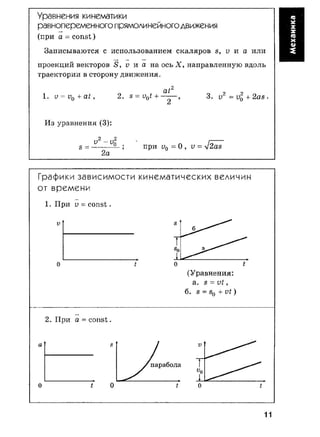 7 11 физ-крот_табл_схем_пособ_2004_рус