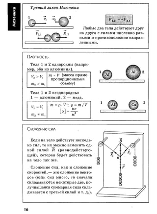 7 11 физ-крот_табл_схем_пособ_2004_рус