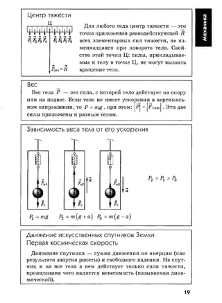 7 11 физ-крот_табл_схем_пособ_2004_рус