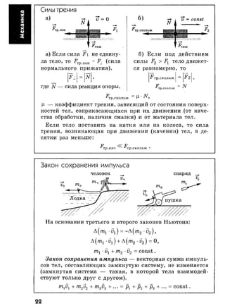 7 11 физ-крот_табл_схем_пособ_2004_рус