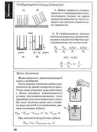 7 11 физ-крот_табл_схем_пособ_2004_рус