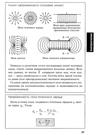 7 11 физ-крот_табл_схем_пособ_2004_рус