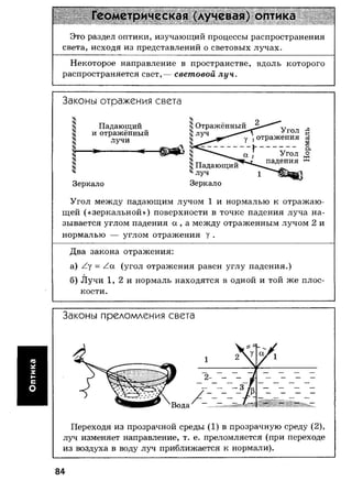 7 11 физ-крот_табл_схем_пособ_2004_рус