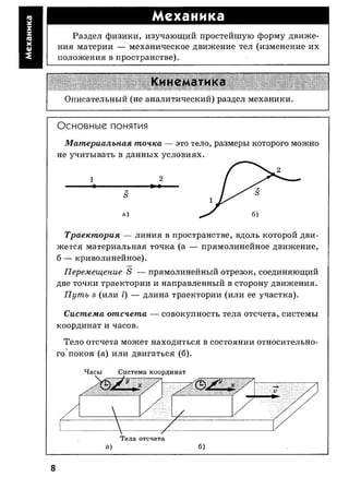 7 11 физ-крот_табл_схем_пособ_2004_рус