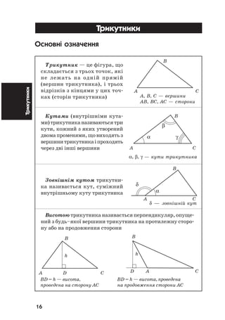 16
Трикутники Трикутники
Основні означення
Трикутник — це фігура, що
складається з трьох точок, які
не лежать на одній прямій
(вершин трикутника), і трьох
відрізків з кінцями у цих точ
ках (сторін трикутника)
Кутами (внутрішніми кута
ми)трикутниканазиваютьсятри
кути, кожний з яких утворений
двома променями, що виходять з
вершинитрикутникаіпроходять
через дві інші вершини
Зовнішнім кутом трикутни
ка називається кут, суміжний
внутрішньому куту трикутника
Висотою трикутника називається перпендикуляр, опуще
ний з будь–якої вершини трикутника на протилежну сторо
ну або на продовження сторони
BD = h — висота, BD = h — висота, проведена
проведена на сторону АС на продовження сторони АС
α, β, γ — êóòè òðèêóòíèêà
B
β
α γ
A C
À, Â, Ñ — âåðøèíè
ÀÂ, ÂÑ, ÀÑ — ñòîðîíè
B
A C
B
δ
α
A C
B
h
A D C
B
h
D A C
δ — çîâí³øí³é êóò
 