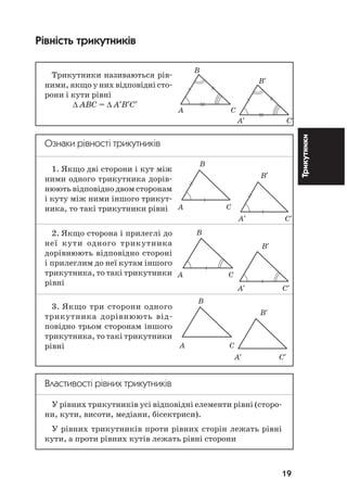 19
Трикутники
Рівність трикутників
Трикутники називаються рів
ними, якщо у них відповідні сто
рони і кути рівні
∆ АВС = ∆ А′В′С′
Ознаки рівності трикутників
1. Якщо дві сторони і кут між
ними одного трикутника дорів
нюють відповідно двом сторонам
і куту між ними іншого трикут
ника, то такі трикутники рівні
2. Якщо сторона і прилеглі до
неї кути одного трикутника
дорівнюють відповідно стороні
і прилеглим до неї кутам іншого
трикутника, то такі трикутники
рівні
3. Якщо три сторони одного
трикутника дорівнюють від
повідно трьом сторонам іншого
трикутника, то такі трикутники
рівні
Властивості рівних трикутників
У рівних трикутників усі відповідні елементи рівні (сторо
ни, кути, висоти, медіани, бісектриси).
У рівних трикутників проти рівних сторін лежать рівні
кути, а проти рівних кутів лежать рівні сторони
B
A C
B′
A′ C′
B
A C
B′
A′ C′
B
A C
B′
A′ C′
B
A C
B′
A′ C′
 