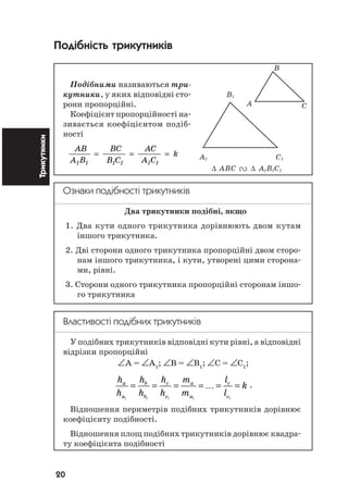 20
Трикутники Подібність трикутників
Подібними називаються три
кутники, у яких відповідні сто
рони пропорційні.
Коефіцієнт пропорційності на
зивається коефіцієнтом подіб
ності
ÀÂ
À Â
ÂÑ
Â Ñ
ÀÑ
À Ñ1 1 1 1 1 1
= = = k
Ознаки подібності трикутників
Два трикутники подібні, якщо
1. Два кути одного трикутника дорівнюють двом кутам
іншого трикутника.
2. Дві сторони одного трикутника пропорційні двом сторо
нам іншого трикутника, і кути, утворені цими сторона
ми, рівні.
3. Сторони одного трикутника пропорційні сторонам іншо
го трикутника
Властивості подібних трикутників
У подібних трикутників відповідні кути рівні, а відповідні
відрізки пропорційні
∠А = ∠А1
; ∠В = ∠В1
; ∠С = ∠С1
;
1 1 1 1 1
= = = = … = =a b c a c
a b c a c
h h h m l
k
h h h m l
.
Відношення периметрів подібних трикутників дорівнює
коефіцієнту подібності.
Відношення площ подібних трикутників дорівнює квадра
ту коефіцієнта подібності
B
B1
A C
A1 C1
∆ ABC ∆ A1B1C1
 