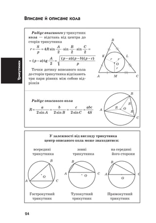 24
Трикутники Вписане й описане кола
Радіус вписаного у трикутник
кола — відстань від центра до
сторін трикутника
r
S
p
R
A B C
p a
A p a p b p c
p
= = ⋅ ⋅ =
= − =
− − −
4
2 2 2
2
sin sin sin
( )
( ) ( )( )
tg
Точки дотику вписаного кола
до сторін трикутника відсікають
три пари рівних між собою від
різків
Радіус описаного кола
R
a
A
b
B
c
C
abc
S
= = = =
2 2 2 4sin sin sin
У залежності від вигляду трикутника
центр описаного кола може знаходитися:
всередині зовні на середині
трикутника трикутника його сторони
Гострокутний Тупокутний Прямокутний
трикутник трикутник трикутник
B
K L
r r
O
r
A M C
B
R
A
R O
R
C
B
O
A C
B
A C
O
B
A
O
C
 