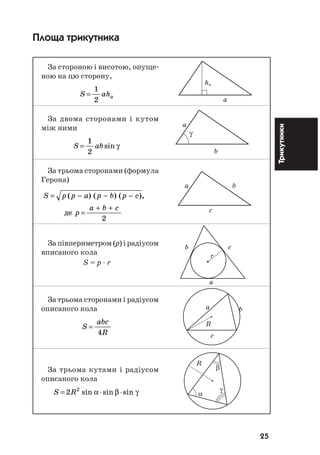 25
Трикутники
Площа трикутника
За стороною і висотою, опуще
ною на цю сторону,
S aha=
1
2
За двома сторонами і кутом
між ними
S ab=
1
2
sin γ
За трьома сторонами (формула
Герона)
S p p a p b p c
p
a b c
= − − −
=
+ +
( ) ( ) ( ),
ãäå
2
За півпериметром (р) і радіусом
вписаного кола
S = p ⋅ r
За трьома сторонами і радіусом
описаного кола
S
abc
R
=
4
За трьома кутами і радіусом
описаного кола
S R= ⋅ ⋅2 2
sin sin sinα β γ
ha
a
a
γ
b
a b
c
b
r
c
a
a b
R
c
R
β
α
γ
 