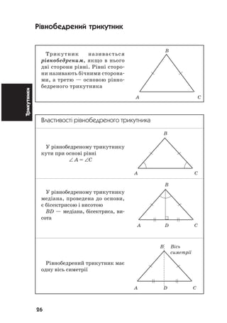 26
Трикутники Рівнобедрений трикутник
Трикутник називається
рівнобедреним, якщо в нього
дві сторони рівні. Рівні сторо
ни називають бічними сторона
ми, а третю — основою рівно
бедреного трикутника
Властивості рівнобедреного трикутника
У рівнобедреному трикутнику
кути при основі рівні
∠ А = ∠С
У рівнобедреному трикутнику
медіана, проведена до основи,
є бісектрисою і висотою
BD — медіана, бісектриса, ви
сота
Рівнобедрений трикутник має
одну вісь симетрії
B
A D C
B Â³ñü
ñèìåòð³¿
A D C
B
A C
B
A C
 