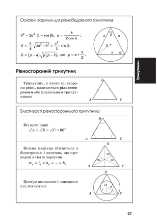 27
Трикутники
Основні формули для рівнобедреного трикутника
b a a
b2 2
2 1
2
= − =( cos );
cos
;β
α
S a b
a
= − =
b
4
4
2
2 2
2
sin ;β
( ) ( )S p a p p b= − − , ãäå p a
b
= +
2
.
Рівносторонній трикутник
Трикутник, у якого всі сторо
ни рівні, називається рівносто
роннім або правильним трикут
ником
Властивості рівностороннього трикутника
Всі кути рівні
∠А = ∠В = ∠С = 60°
Кожна медіана збігається з
бісектрисою і висотою, що про
ведені з тієї ж вершини
m l h ha a a c= = = =...
Центри вписаного і описаного
кіл збігаються
B
O
r
R
A C
βa a
R
b α
B
A C
B
A C
B
mb
ma mc
A C
 