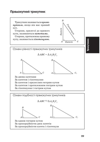 29
Трикутники
Прямокутний трикутник
Трикутникназиваєтьсяпрямо
кутним, якщо він має прямий
кут.
Сторони, прилеглі до прямого
кута, називаються катетами.
Сторона, протилежна прямому
куту, називається гіпотенузою.
Ознаки рівності прямокутних трикутників
∆ АВС = ∆ А1
В1
С1
За двома катетами
За катетом і гіпотенузою
За катетом і прилеглим гострим кутом
За катетом і протилежним гострим кутом
За гіпотенузою і гострим кутом
Ознаки подібності прямокутних трикутників
∆ АВС ∆ А1
В1
С1
За одним гострим кутом
За пропорційністю двох катетів
За пропорційністю катета і гіпотенузи
B
A C
Ã³ïîòåíóçà
Êàòåò
Êàòåò
B
A C
B1
A1 C1
B
A C
B1
A1 C1
 