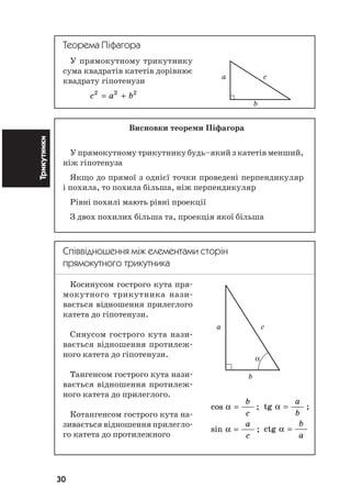 30
Трикутники
cos ;
sin ;
α
α
=
=
b
c
a
c
Теорема Піфагора
У прямокутному трикутнику
сума квадратів катетів дорівнює
квадрату гіпотенузи
c a b2 2 2
= +
Висновки теореми Піфагора
У прямокутному трикутнику будь–який з катетів менший,
ніж гіпотенуза
Якщо до прямої з однієї точки проведені перпендикуляр
і похила, то похила більша, ніж перпендикуляр
Рівні похилі мають рівні проекції
З двох похилих більша та, проекція якої більша
Співвідношення між елементами сторін
прямокутного трикутника
Косинусом гострого кута пря
мокутного трикутника нази
вається відношення прилеглого
катета до гіпотенузи.
Синусом гострого кута нази
вається відношення протилеж
ного катета до гіпотенузи.
Тангенсом гострого кута нази
вається відношення протилеж
ного катета до прилеглого.
Котангенсом гострого кута на
зивається відношення прилегло
го катета до протилежного
a c
b
;α
α
=
=
a
b
b
a
tg
ctg
a c
α
b
 