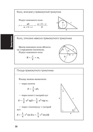 32
Трикутники Коло, вписане у прямокутний трикутник
Радіус вписаного кола
r
ab
a b c
a b c
=
+ +
=
+ −
2
Коло, описане навколо прямокутного трикутника
Центр описаного кола збігаєть
ся з серединою гіпотенузи.
Радіус описаного кола
R
c
mc= =
2
Площа прямокутного трикутника
Площу можна визначити:
— через катети
S ab=
1
2
;
— через катет і гострий кут
S a a= =
1
2
1
2
2 2
tg ctgβ α;
— через гіпотенузу і гострий
кут
S c c= =
1
4
2
1
4
22 2
sin sinα β
a O c
r
b
α
b c
β
a
a b
mc
O c
R
 