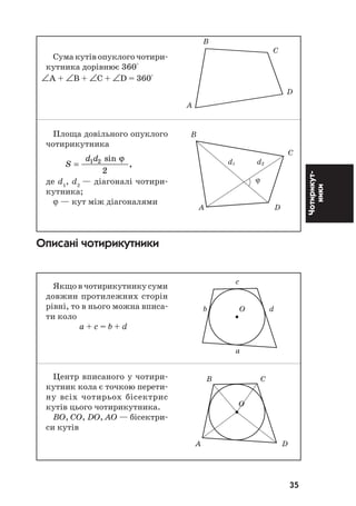 35
Чотирикут
ники
Сума кутів опуклого чотири
кутника дорівнює 360°
∠А + ∠В + ∠С + ∠D = 360°
Площа довільного опуклого
чотирикутника
S
d d
= 1 2
2
sin
,
ϕ
де d1
, d2
— діагоналі чотири
кутника;
ϕ — кут між діагоналями
Описані чотирикутники
Якщо в чотирикутнику суми
довжин протилежних сторін
рівні, то в нього можна вписа
ти коло
a + c = b + d
Центр вписаного у чотири
кутник кола є точкою перети
ну всіх чотирьох бісектрис
кутів цього чотирикутника.
BO, CO, DO, AO — бісектри
си кутів
Â
Ñ
d1 d2
ϕ
À D
Â
Ñ
D
À
c
b O d
a
Â Ñ
O
À D
 