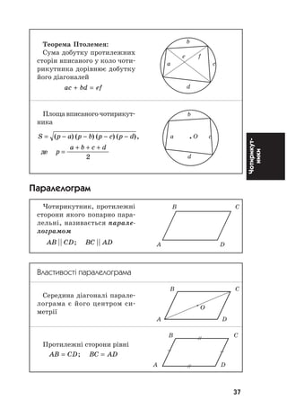 37
Чотирикут
ники
Теорема Птолемея:
Сума добутку протилежних
сторін вписаного у коло чоти
рикутника дорівнює добутку
його діагоналей
ac bd ef+ =
Площа вписаного чотирикут
ника
S p a p b p c p d
p
a b c d
= − − − −
=
+ + +
( ) ( ) ( ) ( ),
ãäå
2
Паралелограм
Чотирикутник, протилежні
сторони якого попарно пара
лельні, називається парале
лограмом
AB CD BC AD|| ; ||
Властивості паралелограма
Середина діагоналі парале
лограма є його центром си
метрії
Протилежні сторони рівні
AB CD BC AD= =;
b
e f
a c
d
b
a O c
d
Â Ñ
À D
Â Ñ
O
À D
Â Ñ
À D
 