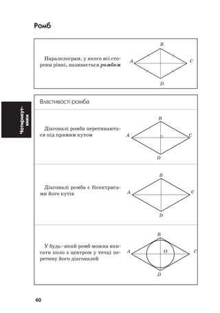 40
Чотирикут
ники Ромб
Паралелограм, у якого всі сто
рони рівні, називається ромбом
Властивості ромба
Діагоналі ромба перетинають
ся під прямим кутом
Діагоналі ромба є бісектриса
ми його кутів
У будь–який ромб можна впи
сати коло з центром у точці пе
ретину його діагоналей
Â
À C
D
Â
À O C
D
Â
À C
D
Â
À C
D
 