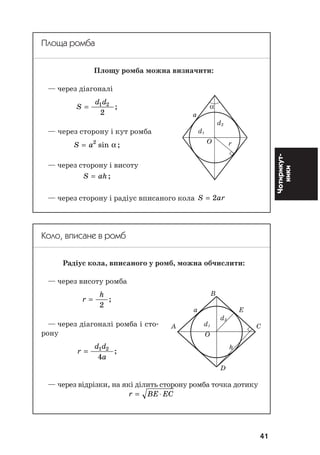 41
Чотирикут
ники
Площа ромба
Площу ромба можна визначити:
— через діагоналі
S
d d
= 1 2
2
;
— через сторону і кут ромба
S a= 2
sin ;α
— через сторону і висоту
S ah= ;
— через сторону і радіус вписаного кола S ar= 2
Коло, вписане в ромб
Радіус кола, вписаного у ромб, можна обчислити:
— через висоту ромба
r
h
=
2
;
— через діагоналі ромба і сто
рону
r
d d
a
= 1 2
4
;
— через відрізки, на які ділить сторону ромба точка дотику
r BE EC= ⋅
B
a E
d2
A d1 C
O
h
D
α
a
d2
d1
O r
 