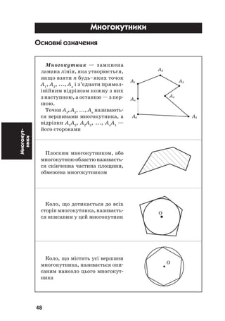 48
Многокут
ники Многокутники
Основні означення
Многокутник — замкнена
ламана лінія, яка утворюється,
якщо взяти n будь–яких точок
А1
, А2
, ..., Аn
і з’єднати прямол
інійним відрізком кожну з них
з наступною, а останню — з пер
шою.
Точки А1
, А2
, ..., Аn
називають
ся вершинами многокутника, а
відрізки А1
А2
, А2
А3
, ..., Аn
А1
—
його сторонами
Плоским многокутником, або
многокутноюобластюназиваєть
ся скінченна частина площини,
обмежена многокутником
Коло, що дотикається до всіх
сторін многокутника, називаєть
ся вписаним у цей многокутник
Коло, що містить усі вершини
многокутника, називається опи
саним навколо цього многокут
ника
A2
A1 A3
An
A4
A6 A5
O
O
 