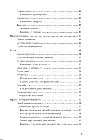 5
Прямокутник ................................................................. 42
Властивості прямокутника ..........................................42
Квадрат .........................................................................43
Властивості квадрата ..................................................43
Трапеція ....................................................................... 45
Основні означення ......................................................45
Властивості трапеції ..................................................46
Многокутники ............................................................... 48
Основніозначення ........................................................... 48
Опуклімногокутники ......................................................49
Правильні многокутники .................................................50
Коло ............................................................................ 51
Основніозначення ........................................................... 51
Властивості хорд, дотичних і січних .................................. 52
Дотична до кола ..............................................................52
Властивості дотичної до кола ....................................... 53
Січна кола і її властивості .................................................53
Дотик двох кіл ................................................................ 54
Кути у колі ....................................................................54
Кутова величина дуги ................................................54
Кругове (радіанне) вимірювання кутів ..........................54
Вписані кути ..................................................................55
Кут, утворений двома січними ....................................55
Довжина кола і дуги ........................................................56
Площа круга і його частин ............................................... 56
Прямі і площини у просторі .............................................57
Спосіб задання площини ..................................................57
Паралельність прямих і площин........................................ 57
Взаємне розміщення прямої і площини у просторі ......... 58
Взаємне розміщення площин у просторі ....................... 58
Ознаки паралельності прямих і площин у просторі ......... 59
Ознака паралельності двох площин ...............................59
Властивості паралельних прямих у просторі ................. 59
 