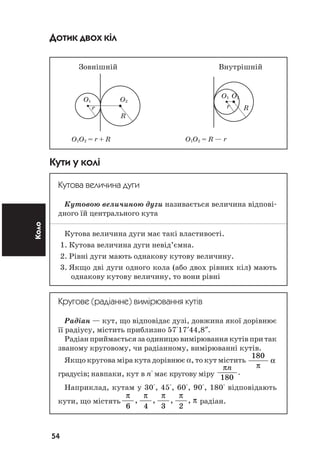 54
Коло Дотик двох кіл
Зовнішній Внутрішній
О1О2 = r + R O1O2 = R — r
Кути у колі
Кутова величина дуги
Кутовою величиною дуги називається величина відпові
дного їй центрального кута
Кутова величина дуги має такі властивості.
1. Кутова величина дуги невід’ємна.
2. Рівні дуги мають однакову кутову величину.
3. Якщо дві дуги одного кола (або двох рівних кіл) мають
однакову кутову величину, то вони рівні
Кругове (радіанне) вимірювання кутів
Радіан — кут, що відповідає дузі, довжина якої дорівнює
її радіусу, містить приблизно 57°17′44,8″.
Радіан приймається за одиницю вимірювання кутів при так
званому круговому, чи радіанному, вимірюванні кутів.
Якщо кругова міра кута дорівнює α, то кут містить
180
π
α
градусів; навпаки, кут в n° має кругову міру
πn
180
.
Наприклад, кутам у 30°, 45°, 60°, 90°, 180° відповідають
кути, що містять
π π π π
π
6 4 3 2
, , , , радіан.
O1 O2
r R
O1 O2
r
R
 