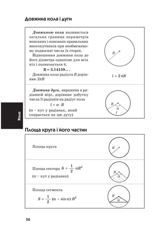 56
Коло Довжина кола і дуги
Довжиною кола називається
загальна границя периметрів
вписанихіописанихправильних
многокутників при необмежено
му подвоєнні числа їх сторін.
Відношення довжини кола до
його діаметра однакове для всіх
кіл і позначається π.
πππππ = 3,14159... .
Довжина кола радіуса R дорів
нює 2πR
Довжина дуги, виражена в ра
діанній мірі, дорівнює добутку
числа її радіанів на радіус кола
l R= ⋅α
(α – êóò ó ðàä³àíàõ, ÿêèé
ñïèðàºòüñÿ íà öþ äóãó)
Площа круга і його частин
Площа круга
Площа сектора S R=
1
2
2
α
(α – кут у радіанах)
Площа сегмента
S R= −
1
2
2
( sin )α α
l R= 2 π
R
R
α
l
R
R
α
R
α
 