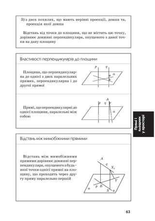 63
Пряміі
площини
упросторі
3) з двох похилих, що мають нерівні проекції, довша та,
проекція якої довша
Відстань від точки до площини, що не містить цю точку,
дорівнює довжині перпендикуляра, опущеного з даної точ
ки на дану площину
Властивості перпендикулярів до площини
Площина, що перпендикуляр
на до однієї з двох паралельних
прямих, перпендикулярна і до
другої прямої
Прямі, що перпендикулярні до
однієї площини, паралельні між
собою
Відстань між мимобіжними прямими
Відстань між мимобіжними
прямими дорівнює довжині пер
пендикуляра, опущеного з будь–
якої точки однієї прямої на пло
щину, що проходить через дру
гу пряму паралельно першій
A
Xq
Y
p B
α
Õ a
A
p q r
α
p q
αa
b
q
 