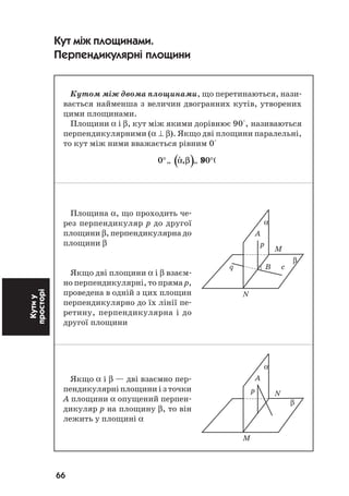66
Кутиу
просторі Кут між площинами.
Перпендикулярні площини
Кутом між двома площинами, що перетинаються, нази
вається найменша з величин двогранних кутів, утворених
цими площинами.
Площини α і β, кут між якими дорівнює 90°, називаються
перпендикулярними (α ⊥ β). Якщо дві площини паралельні,
то кут між ними вважається рівним 0°
·
( )0 , 90α β„ „ 8 0° °
Площина α, що проходить че
рез перпендикуляр р до другої
площини β, перпендикулярна до
площини β
Якщо дві площини α і β взаєм
но перпендикулярні, то пряма р,
проведена в одній з цих площин
перпендикулярно до їх лінії пе
ретину, перпендикулярна і до
другої площини
Якщо α і β — дві взаємно пер
пендикулярні площини і з точки
А площини α опущений перпен
дикуляр р на площину β, то він
лежить у площині α
α
A
M
β
q B c
N
α
A
N
β
M
p
p
 