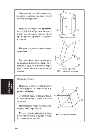 68
Многогран
ники
Об’єднання граней, що не є ос
новами призми, називається її
бічною поверхнею
Призма називається прямою,
якщо її бічні ребра перпендику
лярні до площин основ. Бічні
грані прямої призми — прямо
кутники
Непряма призма називається
похилою
Висотою будь–якої призми на
зивається перпендикуляр, опу
щений з будь–якої точки верх
ньої основи на площину нижньої
основи
Паралелепіпед
Призма, в основі якої лежить
паралелограм, називається па
ралелепіпедом
Середина будь–якої діагоналі
паралелепіпеда є центром його
симетрії
Протилежні грані паралелепі
педа рівні і паралельні
Усі діагоналі паралелепіпеда
перетинаються в одній точці
і діляться нею навпіл
Ïðÿìà ïðèçìà
Ïîõèëà ïðèçìà
ÂÅ — âèñîòà ïðèçìè
B
A C
E
D
B1
A1 C1
E1 D1
A B
C
A1 B1
E
C1 α
Î — öåíòð ñèìåòð³¿
B C
A
D
O
B1
C1
A1
D1
 