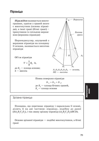 71
Многогран
ники
Піраміда
Пірамідою називається много
гранник, однією з граней якого
є многокутник (основа пірамі
ди), а інші грані (бічні грані) –
трикутники із спільною верши
ною (вершина піраміди)
Перпендикуляр, опущений з
вершини піраміди на площину
її основи, називається висотою
піраміди
Об’єм піраміди
1
,
3
oV S h= ⋅
де SO
— площа основи;
h — висота
Повна поверхня піраміди
S S Sï á î= + ,
де Sб
— площа бічних граней,
Sо
— площа основи
Зрізана піраміда
Площина, що перетинає піраміду і паралельна її основі,
ділить її на дві частини: піраміду, подібну до даної
(SA1
B1
C1
D1
), і так звану зрізану піраміду (A1
B1
C1
D1
ABCD).
Основи зрізаної піраміди — подібні многокутники, а бічні
грані
À1À2À3À4À5À6 — îñíîâà,
SO — âèñîòà
Âåðøèíà
Áîêîâà
ãðàíü
S
A2 A3
A1 O A4
A6 A5
 