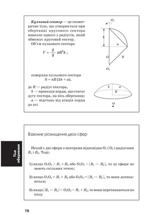 78
Тіла
обернення O1
h
a
O R
O2
Кульовий сектор — це геомет
ричне тіло, що утворюється при
обертанні кругового сектора
навколо одного з радіусів, який
обмежує круговий сектор.
Об’єм кульового сектора
V R h=
2
3
2
π ;
поверхня кульового сектора
S = πR (2h + a),
де R — радіус сектора,
h — проекція хорди, що стягує
дугу сектора, на вісь обертання;
a — відстань від кінців хорди
до осі
Взаємне розміщення двох сфер
Нехай є дві сфери з центрами відповідно О1 і О2 і радіусами
R1 і R2. Тоді:
1) якщо O1O2 > R1 + R2 або O1O2 < | R1 — R2 |, то ці сфери не
мають спільних точок;
2) якщо O1O2 = R1 + R2 або O1O2 = | R1 — R2 |, то вони дотика
ються;
3) якщо | R1 — R2 | < O1O2 < R1 + R2, то вони перетинаються по
колу
h a
R
O
 