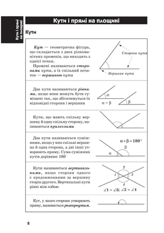 8
Кутиіпрямі
наплощині Кути і прямі на площині
Кути
Кут — геометрична фігура,
що складається з двох різнома
нітних променів, що виходять з
однієї точки.
Промені називаються сторо
нами кута, а їх спільний поча
ток — вершиною кута
Два кути називаються рівни
ми, якщо вони можуть бути су
міщені так, що збігатимуться їх
відповідні сторони і вершини
Кути, що мають спільну вер
шину й одну спільну сторону, на
зиваються прилеглими
Два кути називаються суміж
ними, якщо у них спільні верши
на й одна сторона, а дві інші ут
ворюють пряму. Сума суміжних
кутів дорівнює 180°
Кути називаються вертикаль
ними, якщо сторони одного
є продовженнями за вершину
сторін другого. Вертикальні кути
рівні між собою
Кут, у якого сторони утворюють
пряму, називається розгорнутим.
Ñòîðîíà êóòà
Âåðøèíà êóòà
α
βα = β
α β+ = °180
α
β
∠ = ∠1 3;
2
1 3
4
∠ = ∠2 4
 