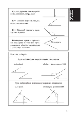 9
Кутиіпрямі
наплощині
Кут, що дорівнює своєму суміж
ному, називається прямим
Кут, менший від прямого, на
зивається гострим
Кут, більший прямого, нази
вається тупим
Бісектриса кута — промінь,
що виходить з вершини кута,
проходить між його сторонами
і ділить кут пополам
Властивості кутів
Кути з відповідно паралельними сторонами
Або рівні або їх сума дорівнює 180°
Або рівні або їх сума дорівнює 180°
Кути з відповідно перпендикулярними сторонами
Бісектриса
 