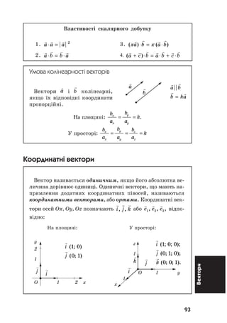 93
Вектори
Âëàñòèâîñò³ ñêàëÿðíîãî äîáóòêó
1. a a a⋅ = | | 2
3. ( ) ( )xa b x a b⋅ = ⋅
2. a b b a⋅ = ⋅ 4. ( )a c b a b c b+ ⋅ = ⋅ + ⋅
Умова колінеарності векторів
Âåêòîðè a ³ b êîë³íåàðí³,
ÿêùî ¿õ â³äïîâ³äí³ êîîðäèíàòè
ïðîïîðö³éí³.
Íà ïëîùèí³:
b
a
b
a
kx
x
y
y
= = .
Ó ïðîñòîð³:
b
a
b
a
b
a
kx
x
y
y
z
z
= = =
Координатні вектори
Âåêòîð íàçèâàºòüñÿ îäèíè÷íèì, ÿêùî éîãî àáñîëþòíà âå-
ëè÷èíà äîð³âíþº îäèíèö³. Îäèíè÷í³ âåêòîðè, ùî ìàþòü íà-
ïðÿìëåííÿ äîäàòíèõ êîîðäèíàòíèõ ï³âîñåé, íàçèâàþòüñÿ
êîîðäèíàòíèìè âåêòîðàìè, àáî îðòàìè. Êîîðäèíàòí³ âåê-
òîðè îñåé Îõ, Oy, Oz ïîçíà÷àþòü i j k, , àáî e e e1 2 3, , , â³äïî-
â³äíî:
Íà ïëîùèí³: Ó ïðîñòîð³:
i
j
( ; )
( ; )
1 0
0 1
y
2
1
O 1 2 x
i
j
z
1
O 1 y
1
x
i
j
k
( ; ; );
( ; ; );
( ; ; ).
1 0 0
0 1 0
0 0 1j
i
k
a b
b ka
| |
=
a
b
 