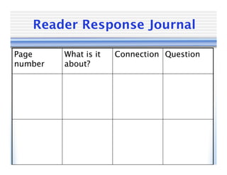 Reader Response Journal

Page     What is it   Connection Question
number   about?
 