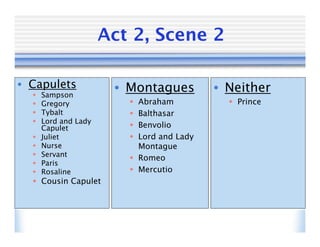 Act 2, Scene 2

• Capulets             • Montagues         • Neither
     Sampson
     Gregory             Abraham            Prince
     Tybalt              Balthasar
     Lord and Lady
      Capulet             Benvolio
     Juliet              Lord and Lady
     Nurse                Montague
     Servant
                          Romeo
     Paris
     Rosaline            Mercutio
   Cousin Capulet
 