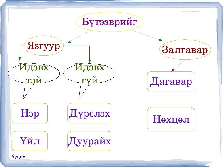 саранатуяа7 12