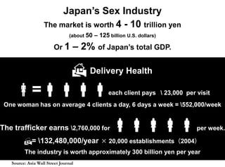 Japan‟s Sex Industry
                   The market is worth 4 - 10 trillion yen
                                (about 50   – 125 billion U.S. dollars)
                        Or 1      – 2% of Japan‟s total GDP.

                                   Delivery Health
    =                                        each client pays  23,000 per visit
 One woman has on average 4 clients a day, 6 days a week = 552,000/week


The trafficker earns 2,760,000 for                                        per week.

         = 132,480,000/year × 20,000 establishments（2004）
         The industry is worth approximately 300 billion yen per year
   Source: Asia Wall Street Journal
 