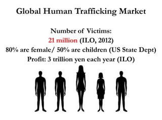 Global Human Trafficking Market

               Number of Victims:
              21 million (ILO, 2012)
80% are female/ 50% are children (US State Dept)
      Profit: 3 trillion yen each year (ILO)
 
