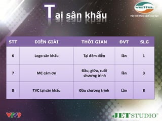 Tại sân khấu
STT    DIỄN GIẢI          THỜI GIAN         ĐVT   SLG


 6     Logo sân khấu       Tại đêm diễn     lần   1


                          Đầu, giữa, cuối
 7      MC cám ơn                           lần   3
                           chương trình


 8    TVC tại sân khấu   Đầu chương trình   Lần   8
 