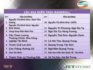 CÁC ĐỊA ĐIỂM TREO BANDROLL
STT         TÊN ĐƢỜNG              STT               TÊN ĐƢỜNG
  Nguyễn Thị Minh Khai- Đinh Tiên
1 Hoàng                             10 Nguyễn Thị Minh Khai- CMT8
  Nguyễn Thị Minh Khai- Nguyễn
2 Bỉnh Khiêm                        11 Nguyễn Tri Phƣơng- Ngô Gia Tự
3 Vòng Xoay Điện Biên Phủ           12 Ngô Gia Tự- Hùng Vƣơng
4 Cầu Tham Lƣơng                    13 Nguyễn Thái Sơn- Nguyễn Oanh
  Trƣờng Chinh- Khu Công
5 nghiệp Tân Bình                   14 Lê Văn Thọ- Quang Trung
6 Trƣớc CLB Lan Anh                 15 Quang Trung- Tân Sơn
7 Cao Thắng- Đƣờng 3/2              16 Ngã Năm Quang Trung
8 Chợ Tân Bình                      17 Hội chợ triễn lãm Quốc Tế - Tân Bình
9 Thành Thái- Lý Thƣờng Kiệt        18 Võ Thị Sáu- Hai Bà Trƣng
 