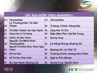 CÁC ĐỊA ĐIỂM TREO BANDROLL
STT TÊN ĐƢỜNG                      STT   TÊN ĐƢỜNG
     Lý Thƣờng Kiệt- Tô Hiến
19   Thành                          28    Trƣờng Chinh- Cộng Hòa
20   Tô Hiến Thành- Sƣ Vạn Hạnh 29        Cộng Hòa- Út Tịch
21   Công Viên Lê Thị Riêng     30        Điện Biên Phủ- Hai Bà Trƣng
22   CMT8- Tô Hiến Thành             31   Quang Trung
     Nguyễn Thị Minh Khai-
23   Trƣơng Định                     32   Lê Hồng Phong- Đƣờng 3/2
     Nguyễn Thị Minh Khai- Phạm Ngọc
24   Thạch                           33   Đƣờng 3/2- Lý Thái Tổ
25   Hồ Con Rùa                     34    Trƣờng Chinh- Hoàng Hoa Thám
26   Võ Thị Sáu- Phan Liêm          35    Ngã tƣ Phú Nhuận
27   Sƣ Vạn Hạnh- Đƣờng 3/2         36    Quang Trung- Nguyễn Oanh
 