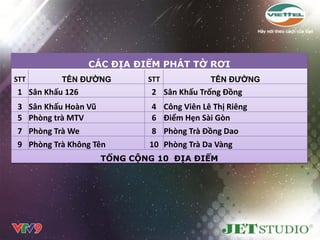 CÁC ĐỊA ĐIỂM PHÁT TỜ RƠI
STT           TÊN ĐƢỜNG       STT               TÊN ĐƢỜNG
1 Sân Khấu 126                  2 Sân Khấu Trống Đồng
3     Sân Khấu Hoàn Vũ          4    Công Viên Lê Thị Riêng
5     Phòng trà MTV             6    Điểm Hẹn Sài Gòn
7     Phòng Trà We              8    Phòng Trà Đồng Dao
9     Phòng Trà Không Tên       10   Phòng Trà Da Vàng
                       TỔNG CỘNG 10 ĐỊA ĐIỂM
 
